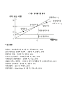 재무관리-19