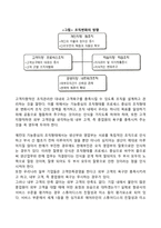 경영조직관리-4
