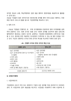 경영조직관리-7