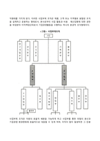 경영조직관리-8
