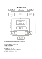 경영조직관리-15