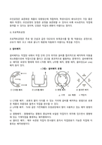 [생산관리] 생산관리, 재품개발, 공장입지선정, 공정선택, 품질관리-12
