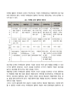 [마케팅관리] 마케팅의 본질, 마케팅조사, 소비자행동, 마케팅전략-8