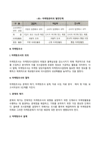 [마케팅관리] 마케팅의 본질, 마케팅조사, 소비자행동, 마케팅전략-10