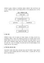 [마케팅관리] 마케팅의 본질, 마케팅조사, 소비자행동, 마케팅전략-11