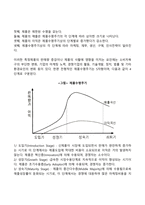 마케팅전략-10