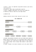 마케팅전략-13