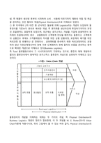 물류관리-5