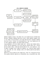 물류관리-7