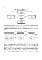 물류관리-9