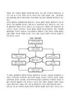 물류관리-10