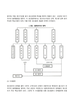 물류관리-13