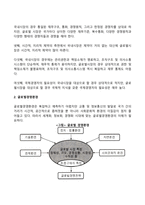 글로벌 기업경영-5