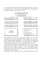 경영혁신전략-5