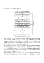 경영혁신전략-8