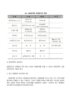 경영혁신전략-12