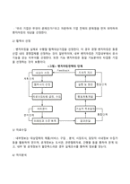 경영혁신전략-15