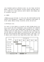 경영계획의 개념, 종류, 절차, 기법-15
