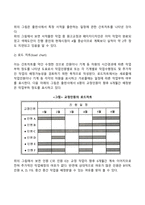 경영계획의 개념, 종류, 절차, 기법-16