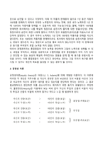 [동기유발이론] 동기유발의 내용이론, 과정이론, 강화이론-14