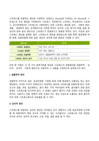 스트레스의 개념, 근원, 관점, 스트레스의 발생 현황 및 스트레스 관리 방법, 스트레스 관리 전략을 분석해 보시오-6
