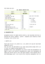 중독의 종류 및 개입(알코올중독, 도박중독, 쇼핑중독)-5
