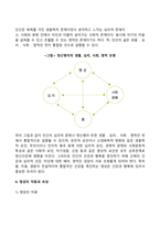 [영적 건강] 영성의 개념과 속성, 영성의 철학과 차원, 영성에 대한 고찰-4