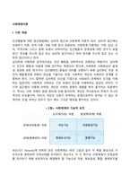 사회체계이론-3