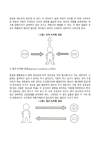 [정신건강론] 적응과 부적응의 차이점을 설명하고 적응기제의 개념과 마음의 평정 찾으려는 노력이 무엇인지를 기술하고 방어기제에 대한 분류와 개인별 방어기제와 적응과정을 설명-10