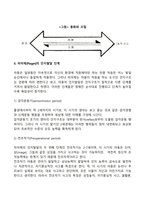 아동발달 이론중 피아제 이론과 비고츠키 이론을 각각 설명하고 두개의 이론을 비교하여 유사점과 차이점을 논하시오-5