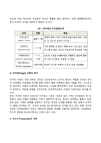아동발달 이론중 피아제 이론과 비고츠키 이론을 각각 설명하고 두개의 이론을 비교하여 유사점과 차이점을 논하시오-7