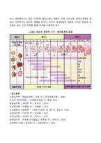 [태내기 발달특성] 태내발달단계, 태아의 감각발달, 태내발달과 유전적-환경적 영향, 태내발달의 결정적 시기-16