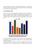 유아기 사회인지발달과 언어발달의 특징에 대해 각각 설명하고 사회인지발달과 언어발달에 미치는 요인을 논하시오-6