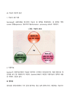 [아동기 발달특성] 아동기 신체발달, 인지발달, 사회정서발달 특징-10