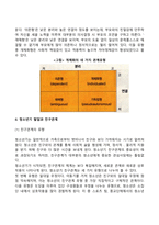 청소년기 발달과 환경의 관계(가족, 친구관계, 이성교제가 청소년발달에 미치는 영향)-4