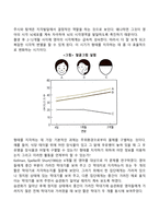 영아기 지각발달-3