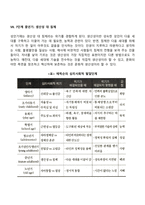 심리사회적 발달단계이론(에릭슨의 성격발달이론)-6