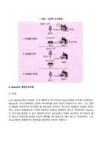 [행동주의이론] 파블로프(Pavlov), 왓슨(Watson), 스키너(Skinner), 반두라(Bandura)의 이론-4