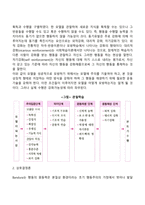 [행동주의이론] 파블로프(Pavlov), 왓슨(Watson), 스키너(Skinner), 반두라(Bandura)의 이론-12