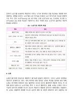 노년기 발달특성(노년기 신체변화, 인지변화, 성격발달, 죽음에 대한 태도)-4