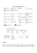 사정이란 무엇인지를 서술하고, 사정의 대상에 대한 간략한 소개와 가계도, 생태도, 소시오그램을 그리며 문제의 목표를 설정해봅니다-3