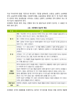 정신장애(신경발달장애, 조현병, 양극성장애, 우울증, 불안장애, 강박장애, 외상후스트레스장애, 섭식장애, 충동조절 및 품행장애)-8