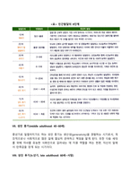 전생애발달-10