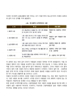 이타성-4