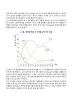 피아제와 콜버그의 도덕성 발달이론-11