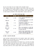 [또래관계] 또래의 기능과 영향, 또래관계의 발달, 또래수용과 인기도, 우정발달-8