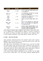 가족관계, 또래관계가 아동에게 미치는 영향-14