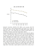 노년기 인지적 변화-5