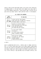 아동발달의 개념, 단계, 중요성, 원리, 쟁점, 발달과업-4