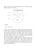 아동발달이론(정신분석이론, 행동주의이론, 인지발달이론, 동물행동학적 이론, 생태학적 관점)-5
